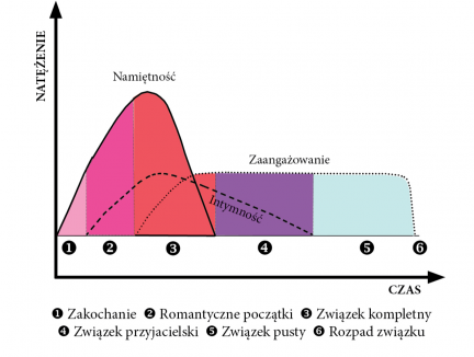 Kryzysy w związku – jakie etapy przechodzi każda para i jak je przetrwać